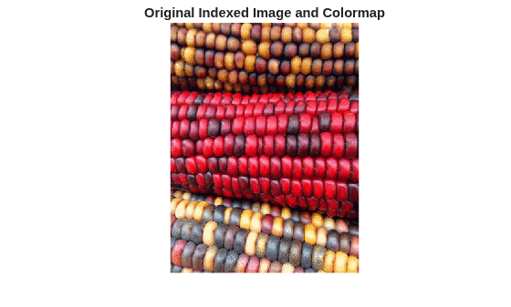 Figure contains an axes object. The hidden axes object with title Original Indexed Image and Colormap contains an object of type image.