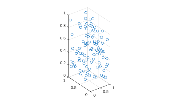 Figure contains an axes object. The axes object contains an object of type scatter.