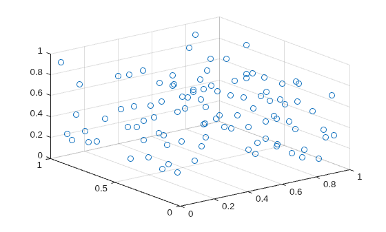 Figure contains an axes object. The axes object contains an object of type scatter.