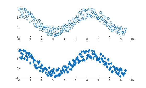 Figure contains 2 axes objects. Axes object 1 contains an object of type scatter. Axes object 2 contains an object of type scatter.