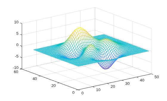 Figure contains an axes object. The axes object contains an object of type surface.