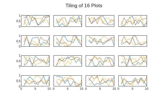 Figure contains 16 axes objects. Axes object 1 contains 3 objects of type line. Axes object 2 contains 3 objects of type line. Axes object 3 contains 3 objects of type line. Axes object 4 contains 3 objects of type line. Axes object 5 contains 3 objects of type line. Axes object 6 contains 3 objects of type line. Axes object 7 contains 3 objects of type line. Axes object 8 contains 3 objects of type line. Axes object 9 contains 3 objects of type line. Axes object 10 contains 3 objects of type line. Axes object 11 contains 3 objects of type line. Axes object 12 contains 3 objects of type line. Axes object 13 contains 3 objects of type line. Axes object 14 contains 3 objects of type line. Axes object 15 contains 3 objects of type line. Axes object 16 contains 3 objects of type line.