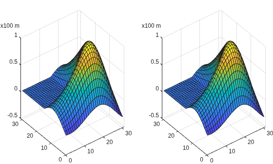 Figure contains 2 axes objects. Axes object 1 contains an object of type surface. Axes object 2 contains an object of type surface.