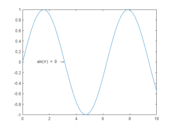 Figure contains an axes object. The axes object contains 2 objects of type line, text.