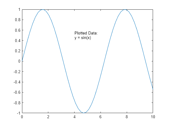 Figure contains an axes object. The axes object contains 2 objects of type line, text.