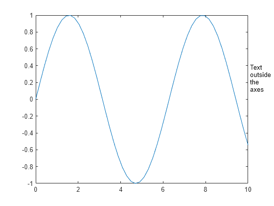 Figure contains an axes object. The axes object contains an object of type line.