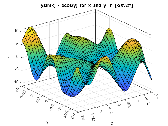 Figure contains an axes object. The axes object with title ysin(x) blank - blank xcos(y) blank for blank x blank and blank y blank in blank [- 2 pi , 2 pi ], xlabel x, ylabel y contains an object of type functionsurface.