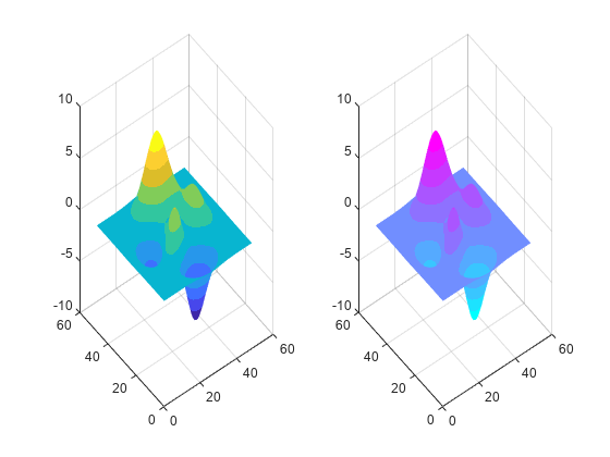 Figure contains 2 axes objects. Axes object 1 contains an object of type surface. Axes object 2 contains an object of type surface.