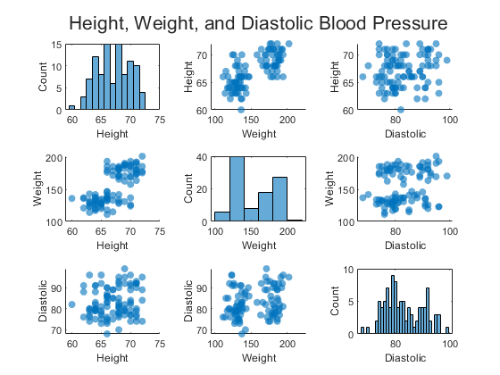 Chart Class for Displaying Variable Size Tiling of Plots