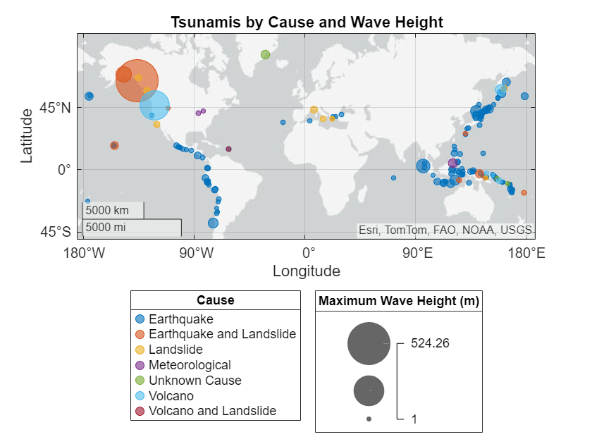 Figure contains an axes object with type geoaxes. The geoaxes object contains 7 objects of type bubblechart. These objects represent Earthquake, Earthquake and Landslide, Landslide, Meteorological, Unknown Cause, Volcano, Volcano and Landslide.