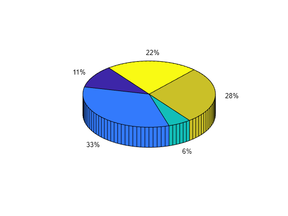 Figure contains an axes object. The hidden axes object contains 20 objects of type patch, surface, text.