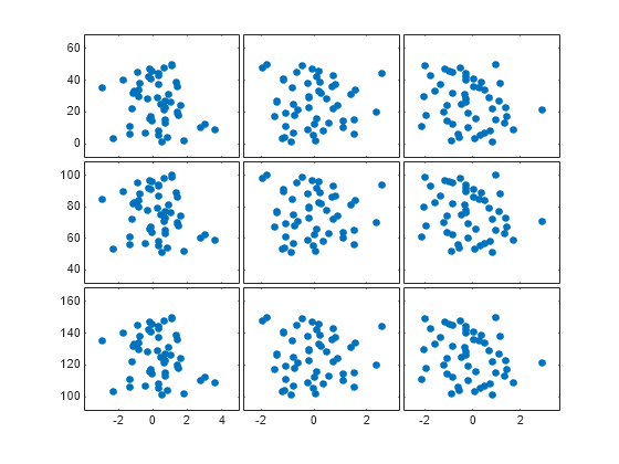 MATLAB figure