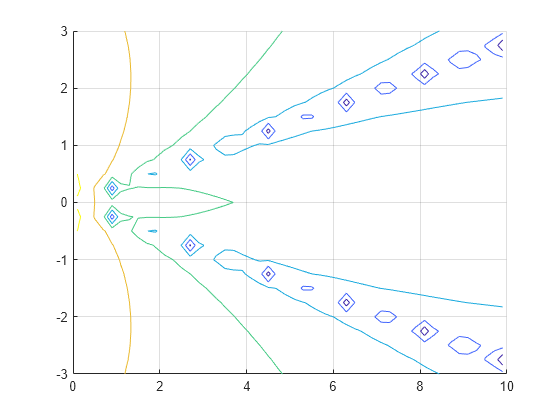 Figure contains an axes object. The axes object contains 41 objects of type patch.