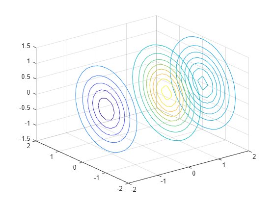 Figure contains an axes object. The axes object contains 20 objects of type patch.