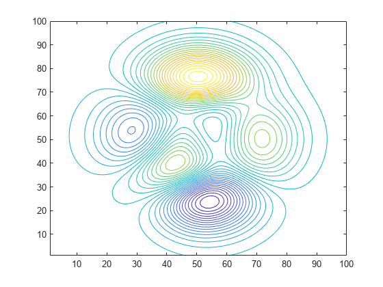 突出显示特定等高线层级- MATLAB & Simulink - MathWorks 中国