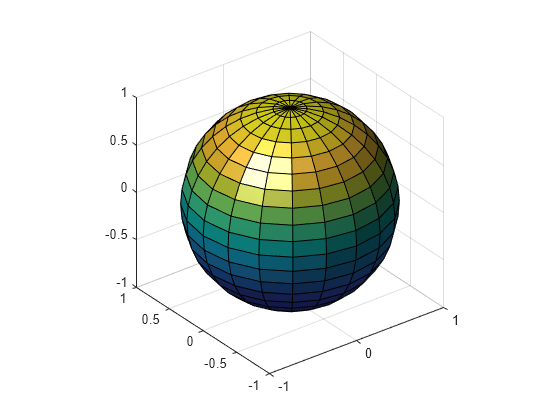 Figure contains an axes object. The axes object contains an object of type surface.