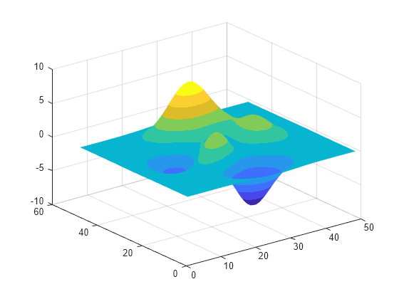 Figure contains an axes object. The axes object contains an object of type surface.