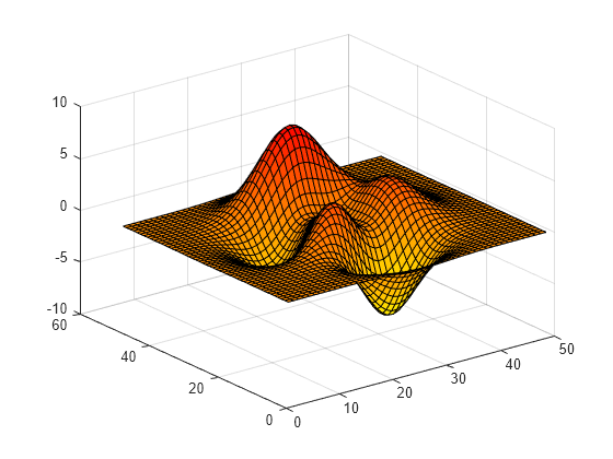 Figure contains an axes object. The axes object contains an object of type surface.