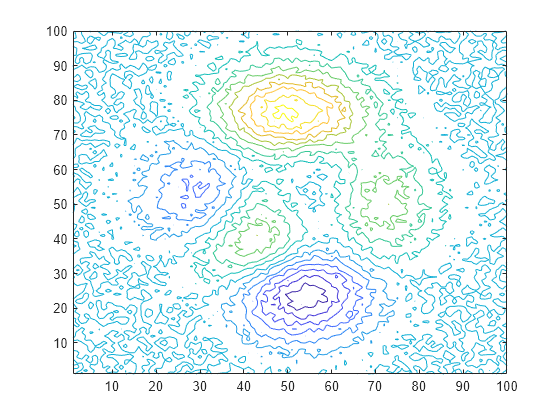 Figure contains an axes object. The axes object contains an object of type contour.