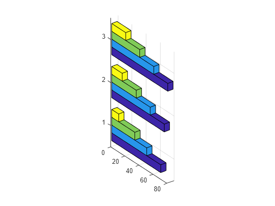 Figure contains an axes object. The axes object contains 4 objects of type surface.