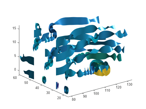 Figure contains an axes object. The axes object contains 16 objects of type surface.