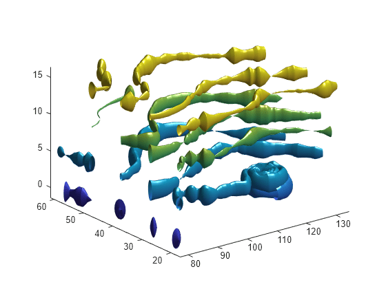 Figure contains an axes object. The axes object contains 16 objects of type surface.