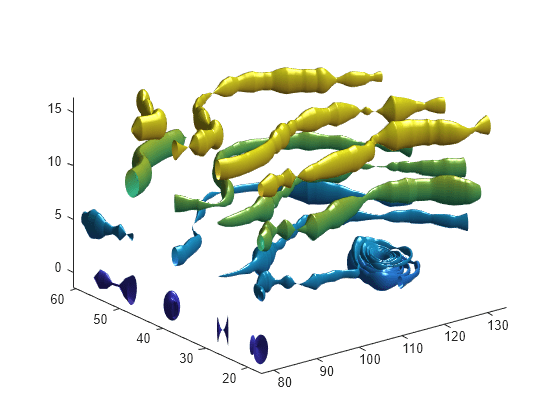 Figure contains an axes object. The axes object contains 16 objects of type surface.