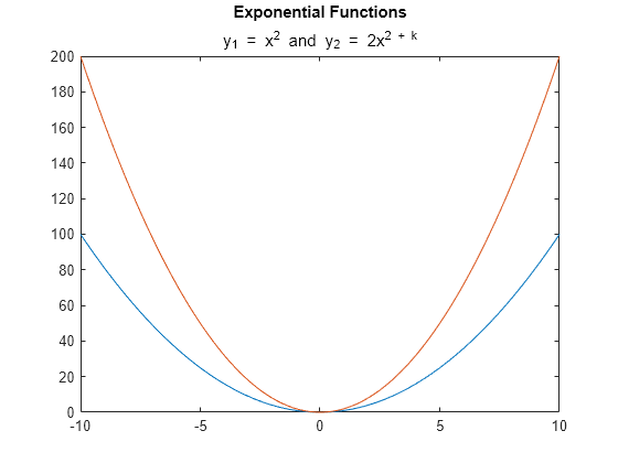 Figure contains an axes object. The axes object with title Exponential Functions contains 2 objects of type line.