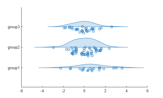 Figure contains an axes object. The axes object contains an object of type raincloudplot.