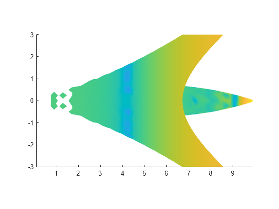 Figure contains an axes object. The axes object contains an object of type patch.