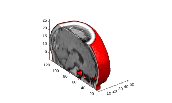 Figure contains an axes object. The axes object contains 2 objects of type patch.