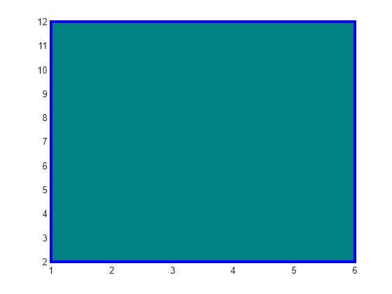 Figure contains an axes object. The axes object contains an object of type rectangle.