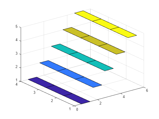 Figure contains an axes object. The axes object contains 5 objects of type surface.