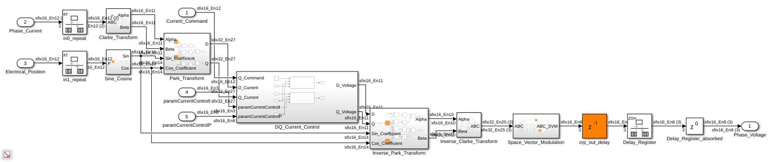 Increase Clock Frequency Using Clock-Rate Pipelining
