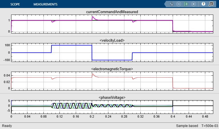 Floating Point Support: Field-Oriented Control Algorithm