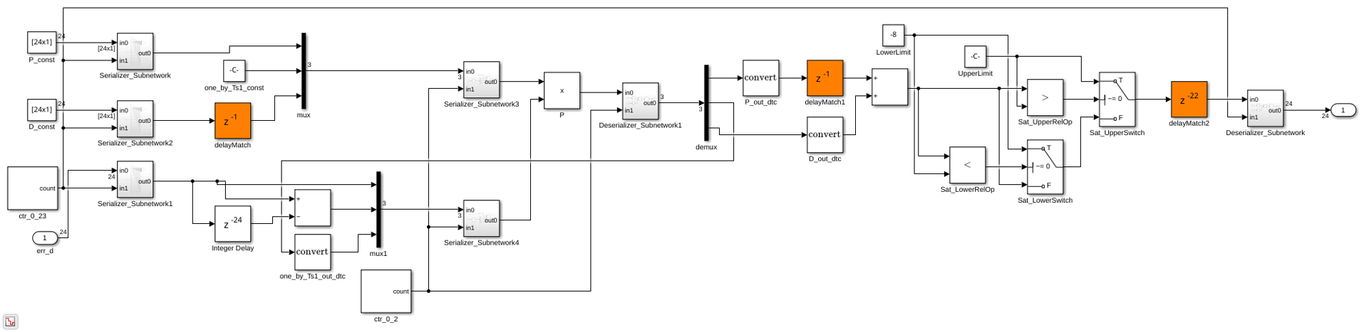 Resource Sharing for Area Optimization