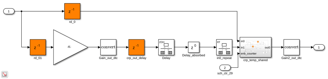 Single-Rate Resource Sharing Architecture