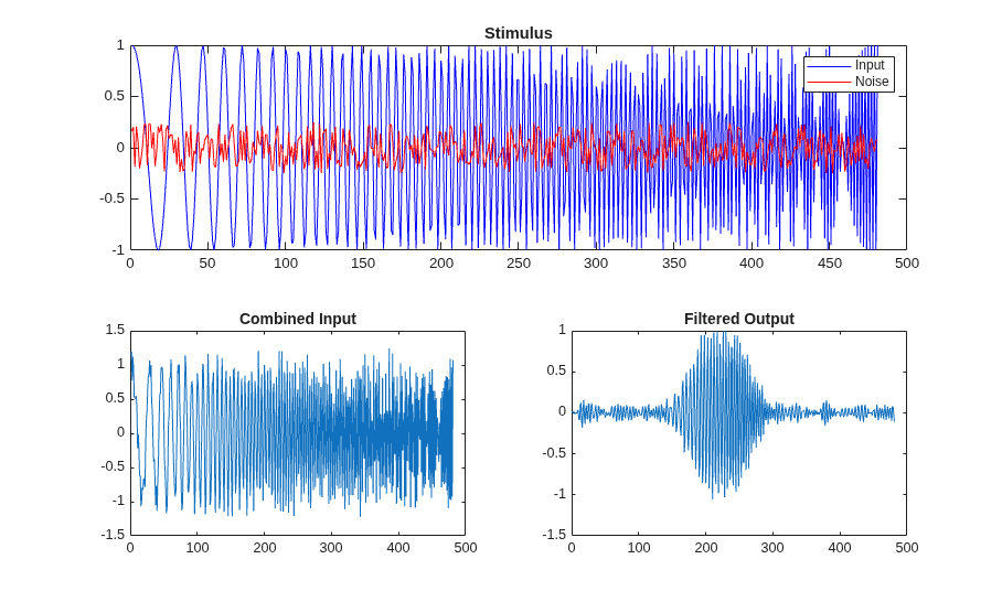 Working with Generated Fixed-Point Files