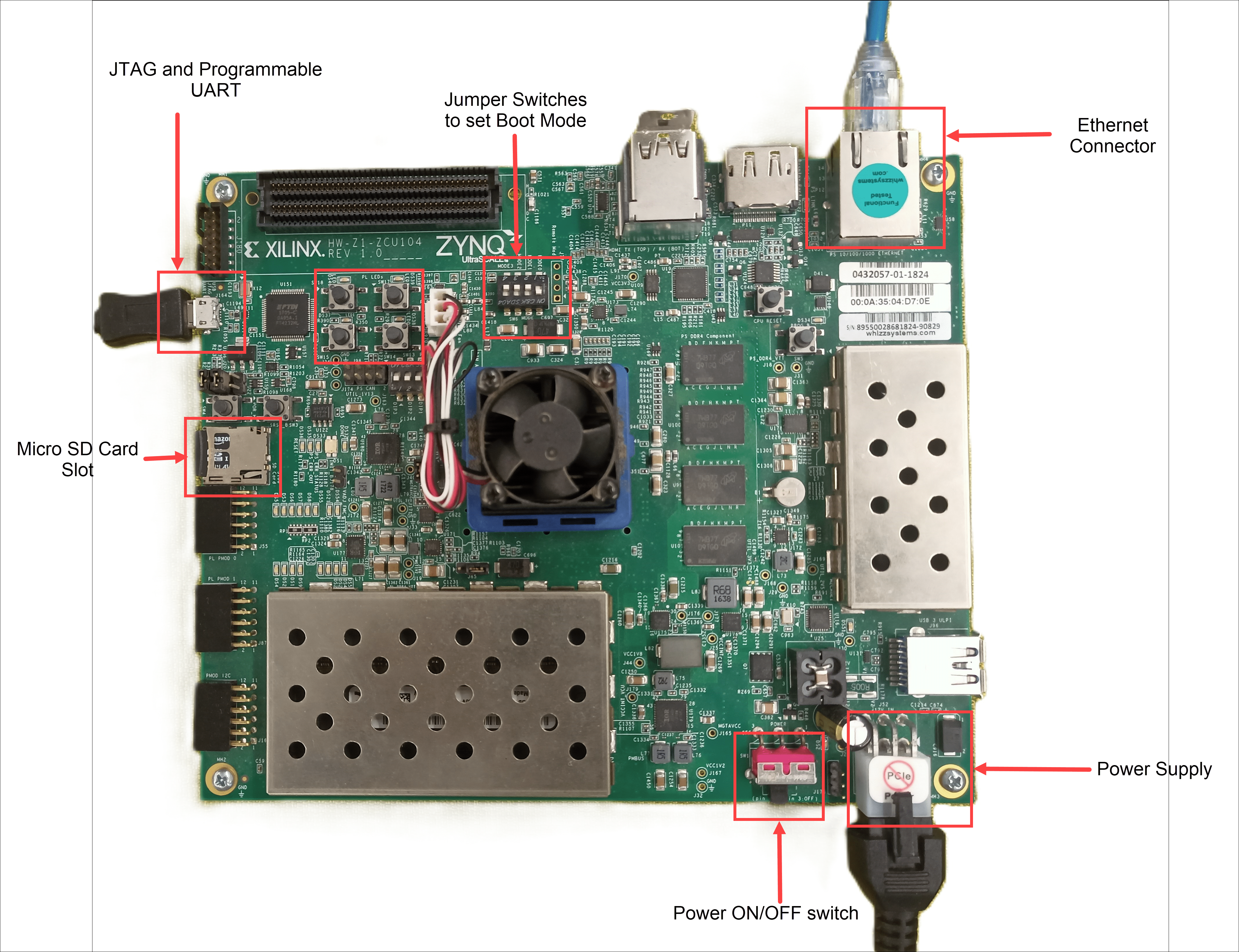 Set up the Xilinx Zynq UltraScale+ MPSoC ZCU 105 evaluation kit.