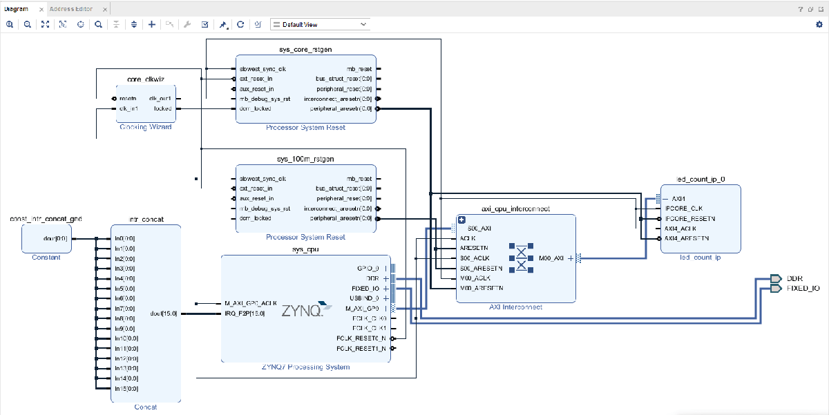 Vivado_blockdiagram_Finished.png
