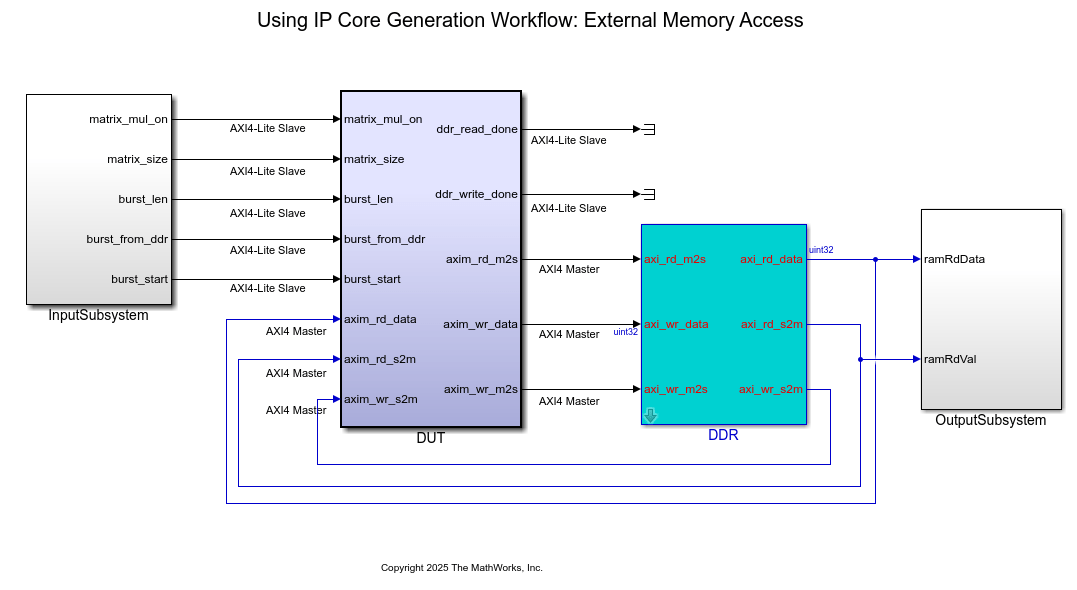 IP Core generation workflow for external memory access