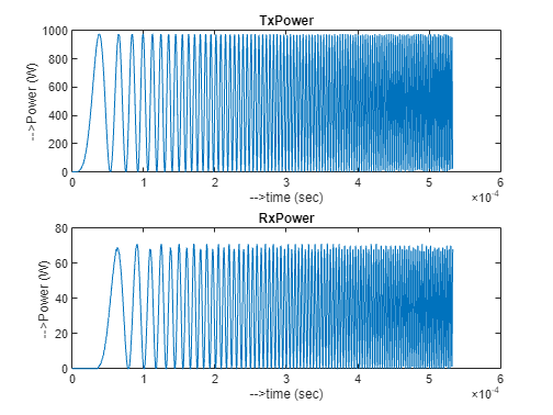 Use MATLAB FPGA I/O Host Interface to Communicate with FPGA on Zynq-Based Radio