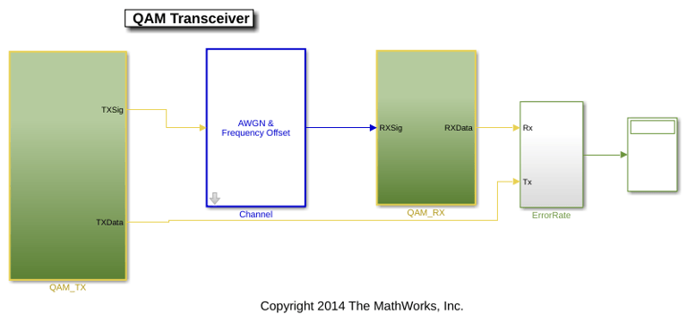 Build HDL Testbench for QAM Transceiver Model