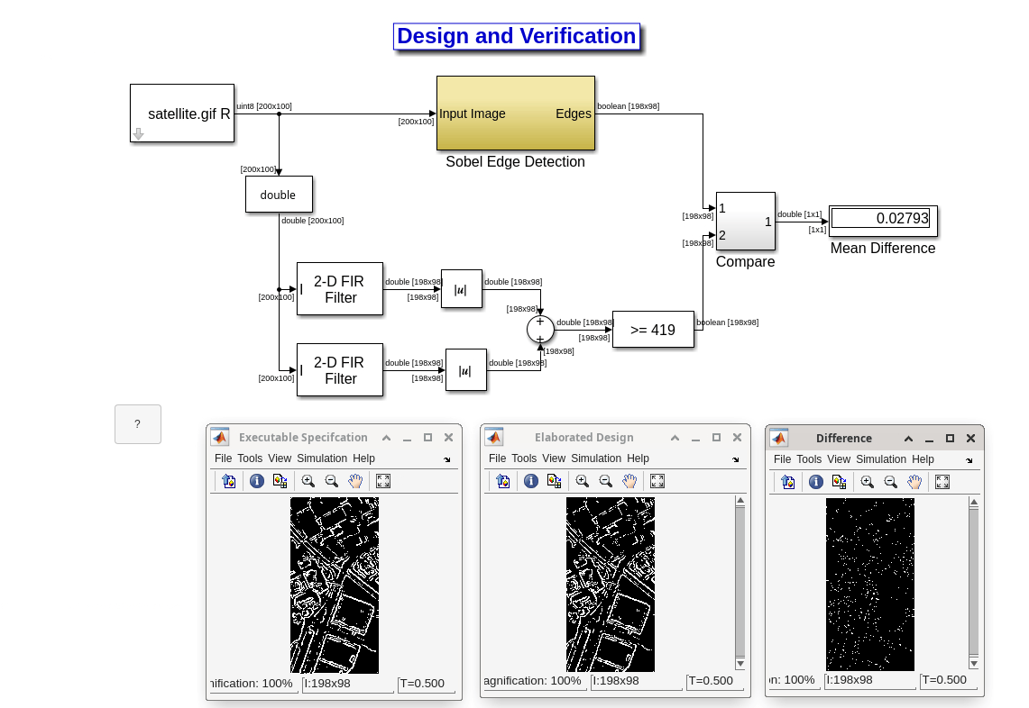 designAndVerification.png