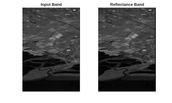 Figure contains 2 axes objects. Hidden axes object 1 with title Input Band contains an object of type image. Hidden axes object 2 with title Reflectance Band contains an object of type image.