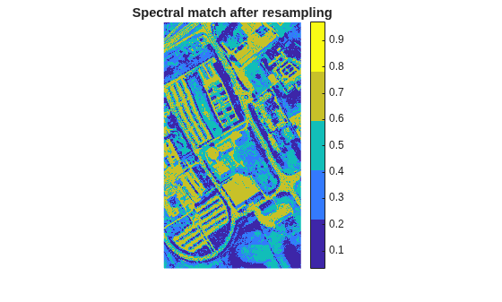 Figure contains an axes object. The hidden axes object with title Spectral match after resampling contains an object of type image.