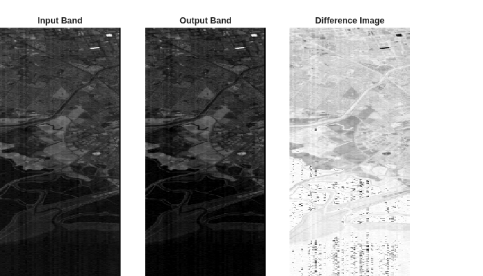 Figure contains 3 axes objects. Hidden axes object 1 with title Input Band contains an object of type image. Hidden axes object 2 with title Output Band contains an object of type image. Hidden axes object 3 with title Difference Image contains an object of type image.