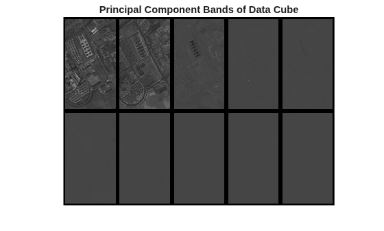 Figure contains an axes object. The hidden axes object with title Principal Component Bands of Data Cube contains an object of type image.