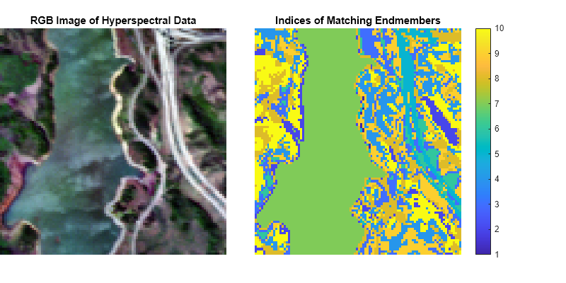 Figure contains 2 axes objects. Hidden axes object 1 with title RGB Image of Hyperspectral Data contains an object of type image. Hidden axes object 2 with title Indices of Matching Endmembers contains an object of type image.