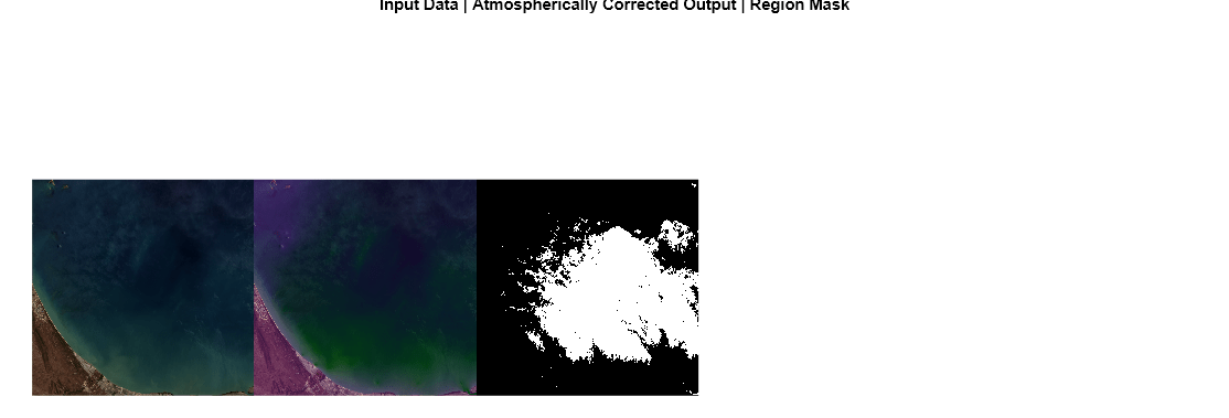 Figure contains an axes object. The hidden axes object with title Input Data | Atmospherically Corrected Output | Region Mask contains an object of type image.